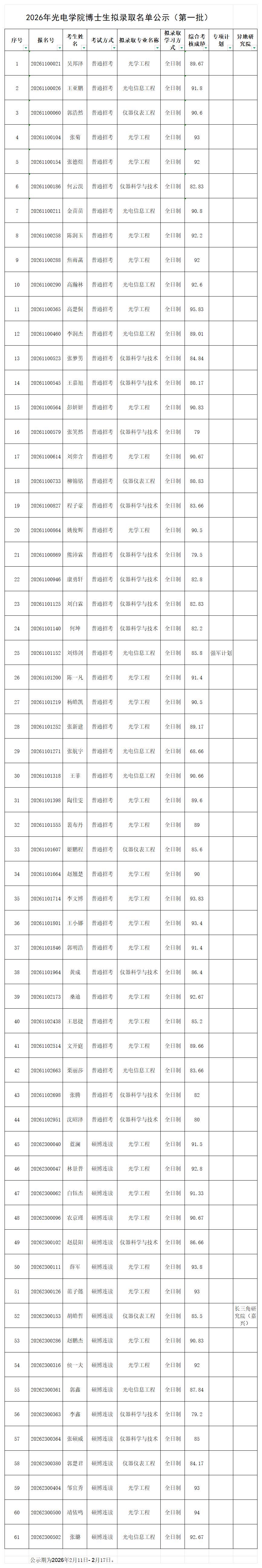 2026年2026美加墨世界杯官方网站博士生拟录取名单公示（第一批）.jpg