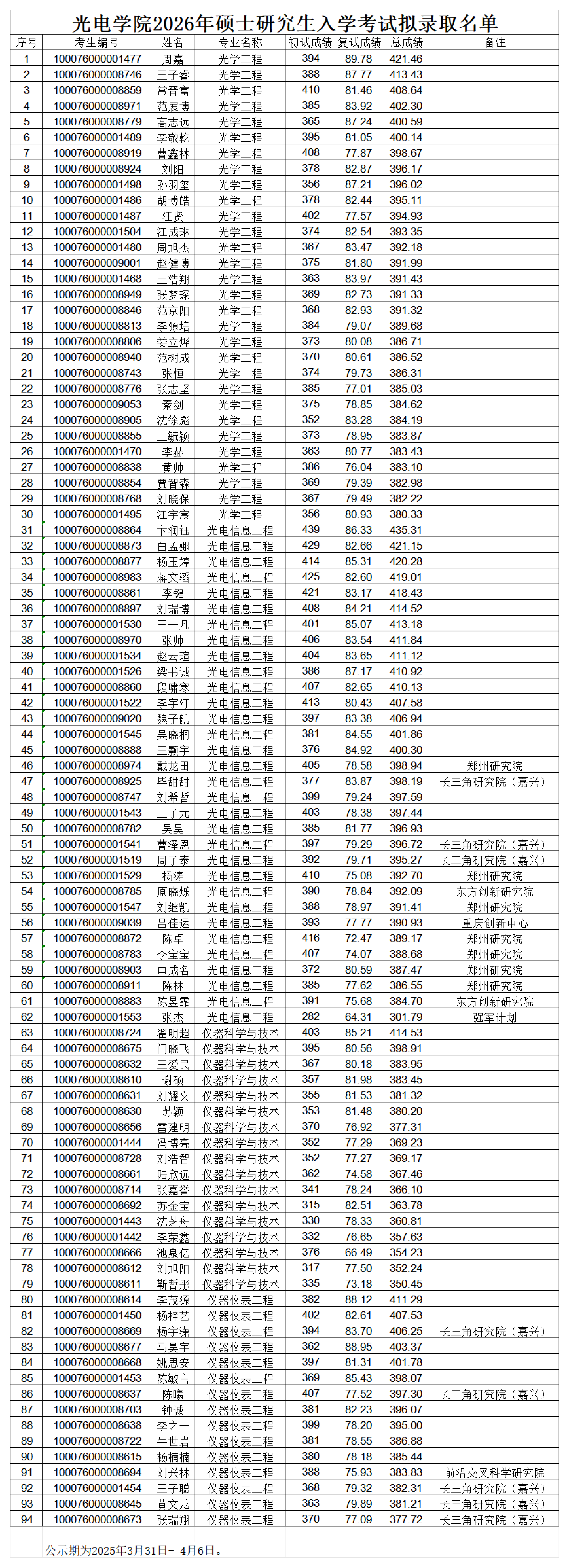 2026美加墨世界杯官方网站2026年硕士研究生入学考试拟录取名单(1)_00.png