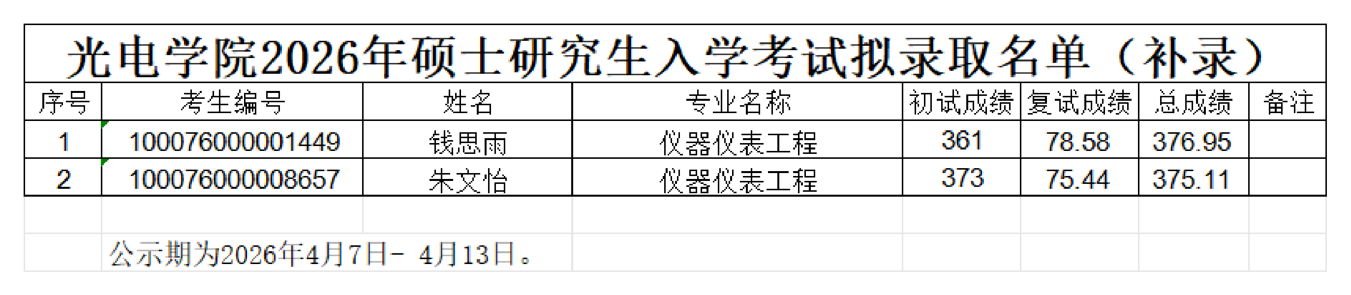 2026美加墨世界杯官方网站2026年硕士研究生入学考试拟录取名单（补录）_00.png